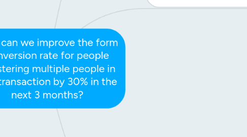 Mind Map: How can we improve the form conversion rate for people registering multiple people in one transaction by 30% in the next 3 months?