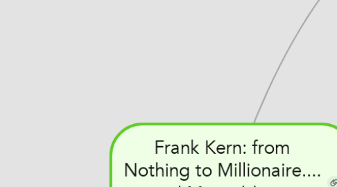 Mind Map: Frank Kern: from Nothing to Millionaire.... and Miserable, to Millionaire & Thriving