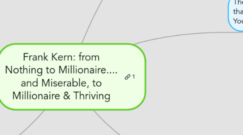 Mind Map: Frank Kern: from Nothing to Millionaire.... and Miserable, to Millionaire & Thriving