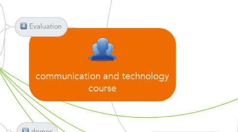 Mind Map: communication and technology course
