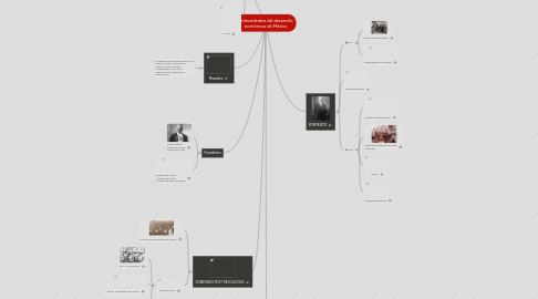 Mind Map: Antecedentes del desarrollo económico de México