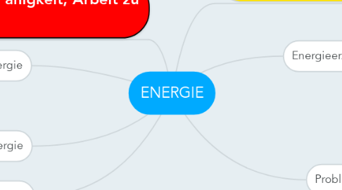 Mind Map: ENERGIE