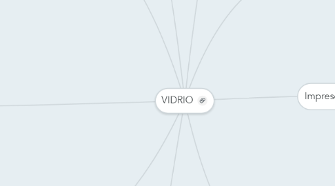 Mind Map: VIDRIO