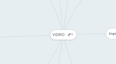 Mind Map: VIDRIO