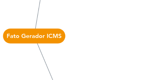 Mind Map: Fato Gerador ICMS