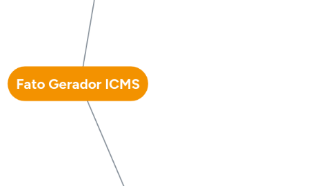 Mind Map: Fato Gerador ICMS