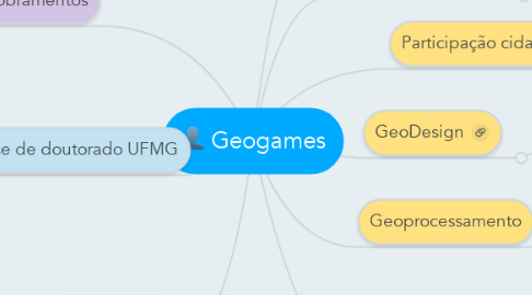 Mind Map: Geogames