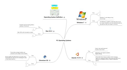 Mind Map: PC Operating Systems