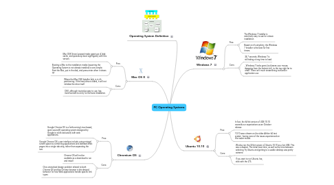 Mind Map: PC Operating Systems