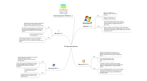 Mind Map: PC Operating Systems