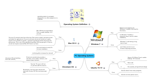 Mind Map: PC Operating Systems