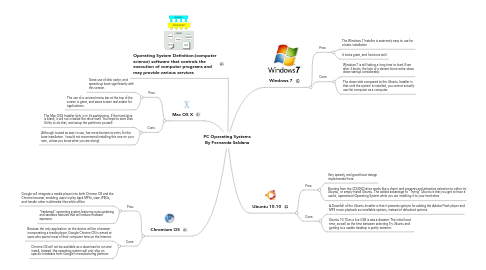 Mind Map: PC Operating Systems By Fernanda Saldana