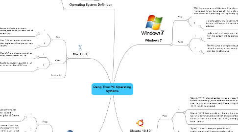 Mind Map: Deng Thuc PC Operating Systems