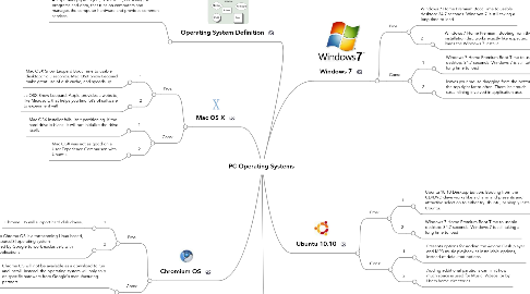 Mind Map: PC Operating Systems