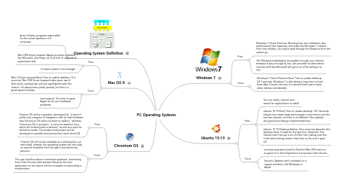 Mind Map: PC Operating Systems