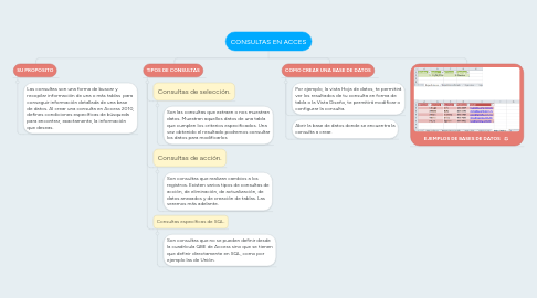 Mind Map: CONSULTAS EN ACCES