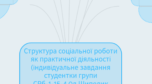 Mind Map: Структура соціальної роботи як практичної діяльності (індивідуальне завдання студентки групи СРб-1-15-4.0д Шипелик Людмили)