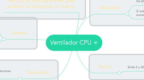 Mind Map: Ventilador CPU