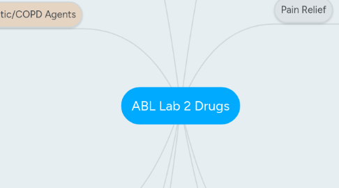 Mind Map: ABL Lab 2 Drugs