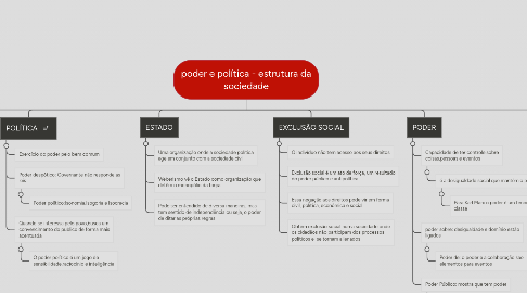 Mind Map: poder e política - estrutura da sociedade