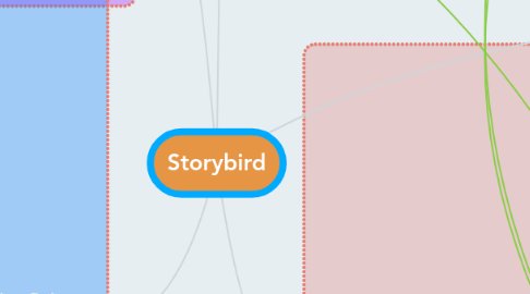 Mind Map: Storybird