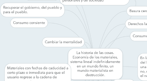 Mind Map: La historia de las cosas. Economía de los materiales, sistema lineal indefinidamente en un mundo finito, un mundo materialista en destrucción.