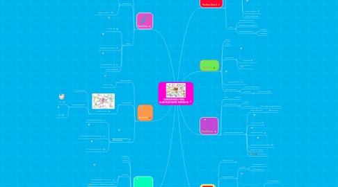 Mind Map: HERRAMIENTAS PARA ELABORAR MAPAS MENTALES