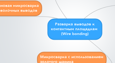 Mind Map: Разварка выводов к контактным площадкам  (Wire bonding)