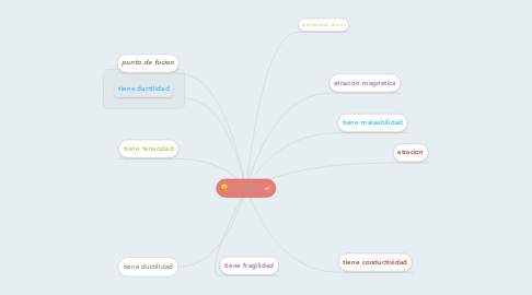 Mind Map: la madera