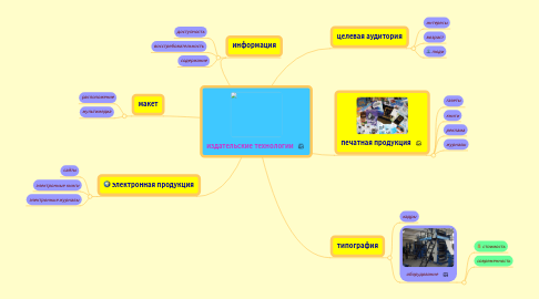 Mind Map: издательские технологии