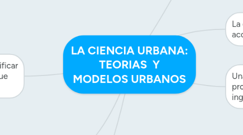 Mind Map: LA CIENCIA URBANA: TEORIAS  Y MODELOS URBANOS