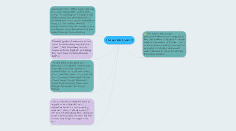 Mind Map: Life As We Knew It