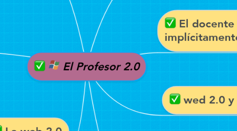 Mind Map: El Profesor 2.0