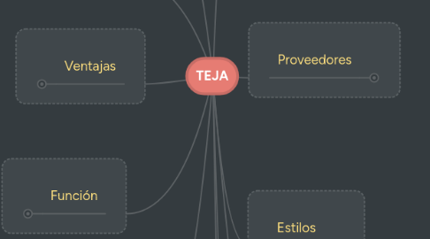 Mind Map: TEJA