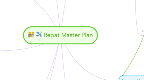 Mind Map: Repat Master Plan