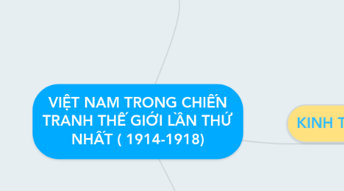 Mind Map: VIỆT NAM TRONG CHIẾN TRANH THẾ GIỚI LẦN THỨ NHẤT ( 1914-1918)