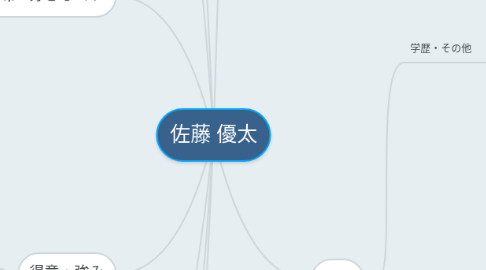 Mind Map: 佐藤 優太