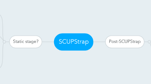 Mind Map: SCUPStrap