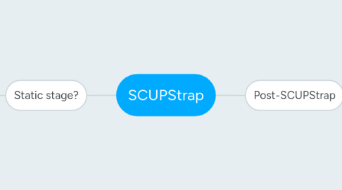 Mind Map: SCUPStrap