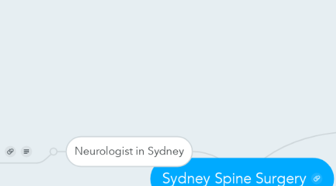Mind Map: Sydney Spine Surgery