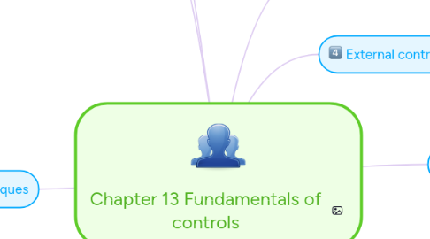 Mind Map: Chapter 13 Fundamentals of controls