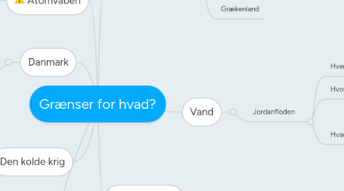 Mind Map: Grænser for hvad?