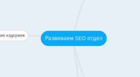 Mind Map: Развиваем SEO отдел