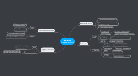 Mind Map: Reflectie Communicatie