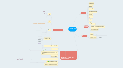 Mind Map: Bout de Ville Bout de vie