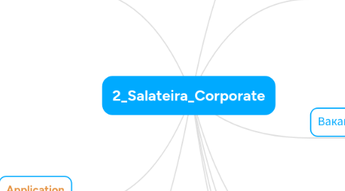 Mind Map: 2_Salateira_Corporate