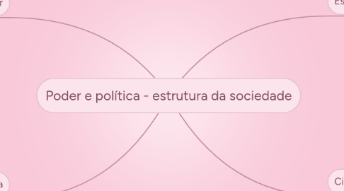 Mind Map: Poder e política - estrutura da sociedade