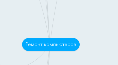 Mind Map: Ремонт компьютеров