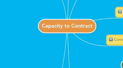 Mind Map: Capacity to Contract