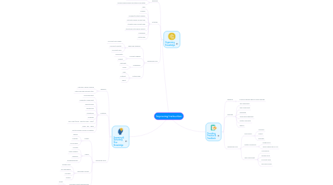 Mind Map: Improving Instruction